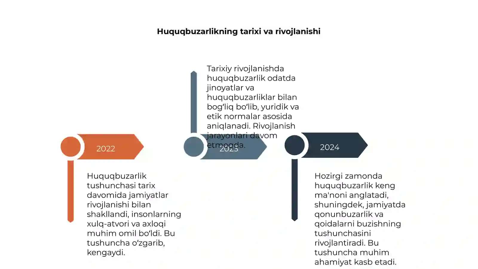 Mukammal huquqbuzarlik tushunchasining shakillanishi 4