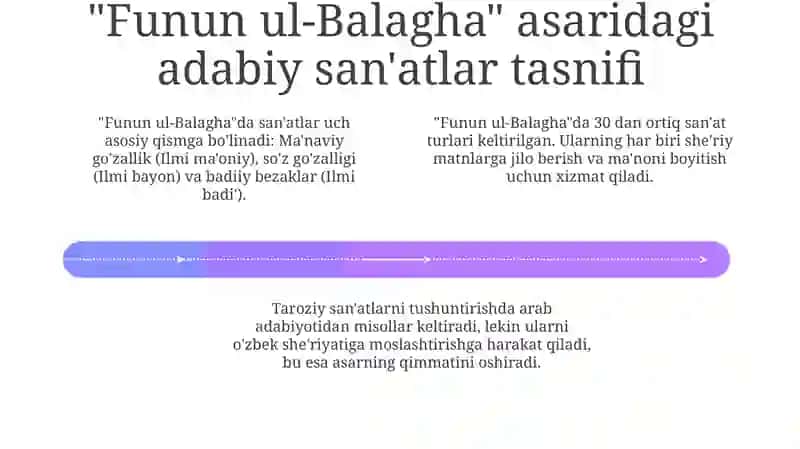 Funun ul-Balag'a 4