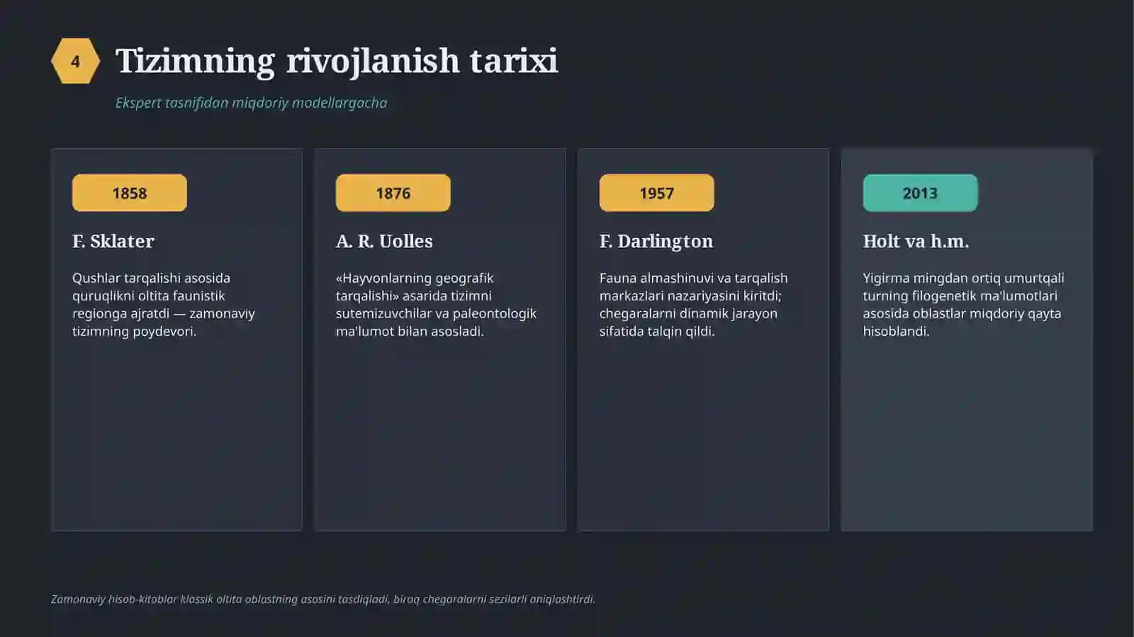 faunistik rayonlarning tarkibi va ularning oziga xos xususiyatlari tahlili 4