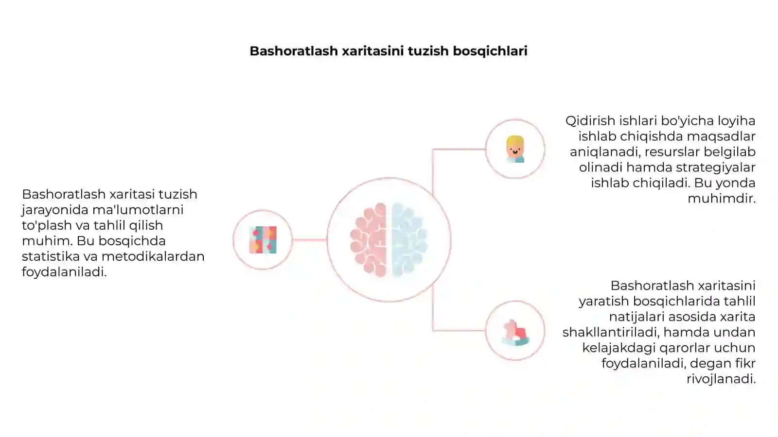 Bashoratlash xaritasi tuzilishi 4
