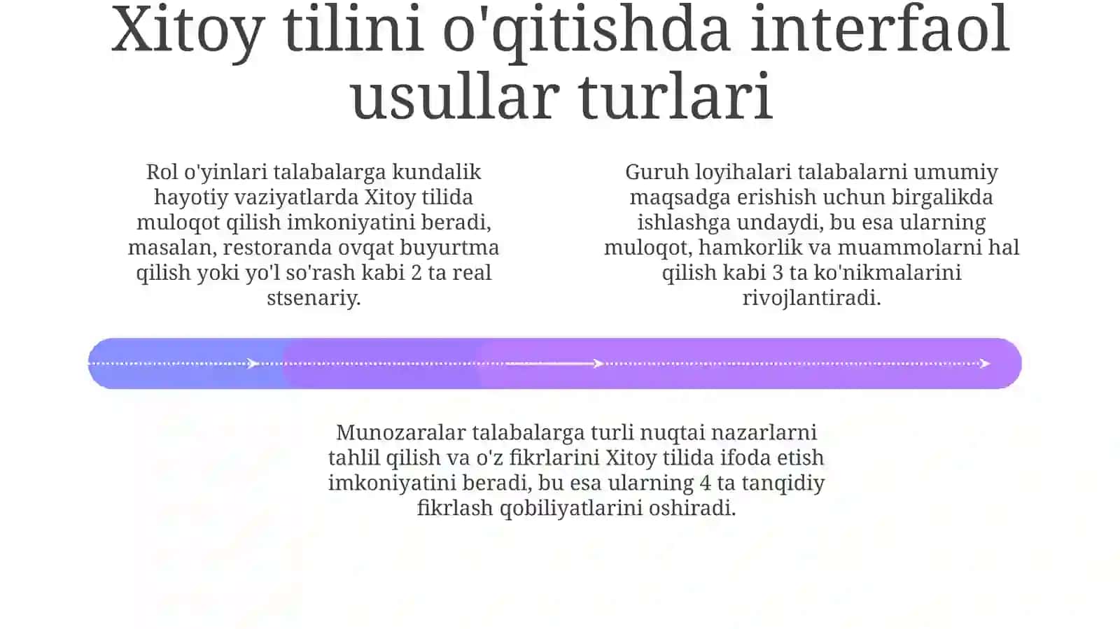 Xitoy tilini o'qitishda interfaol usullardan foydalanish 4
