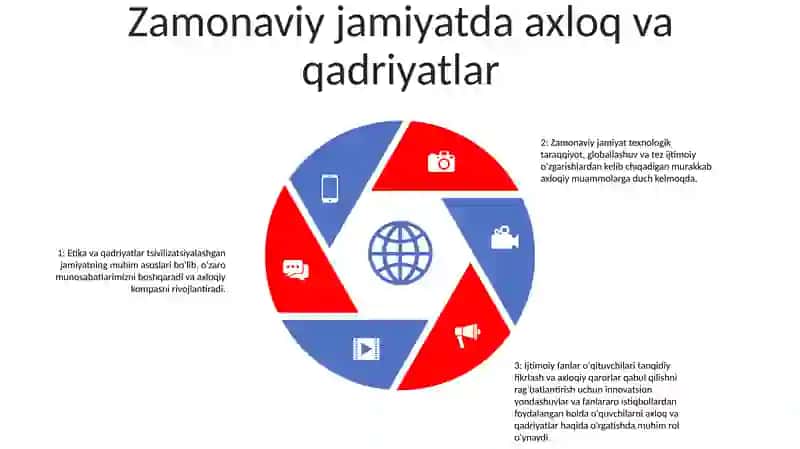 Milliy G‘Oya Va Ma’Naviyatga Oid Fanlarni O‘Qitishda Ijtimoiy Fanlar Bo‘Yicha Eng So‘Nggi Yangiliklar Va Yutuqlardan Foydalanish 4
