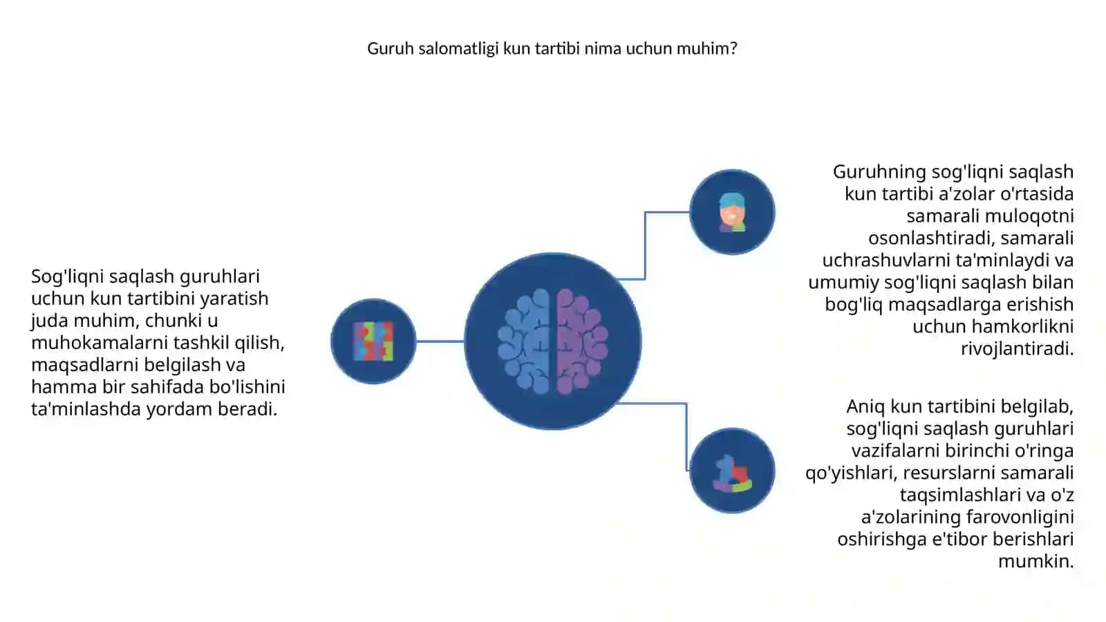 Salomatlik  guruhlariga kiruvchi kun tartibini tuzish 4