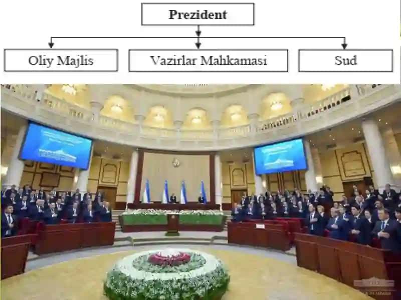 OʻZBEKISTONDA DEMOKRATIK, FUQAROLIK JAMIYATI ASOSLARINING SHAKLLANISHI, 4