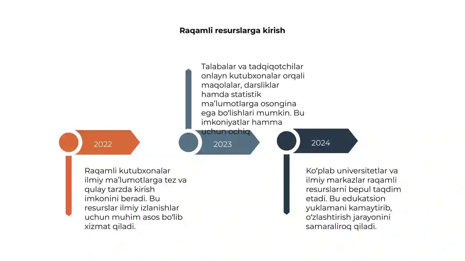 Onlayn kutubxonalar nima? 4