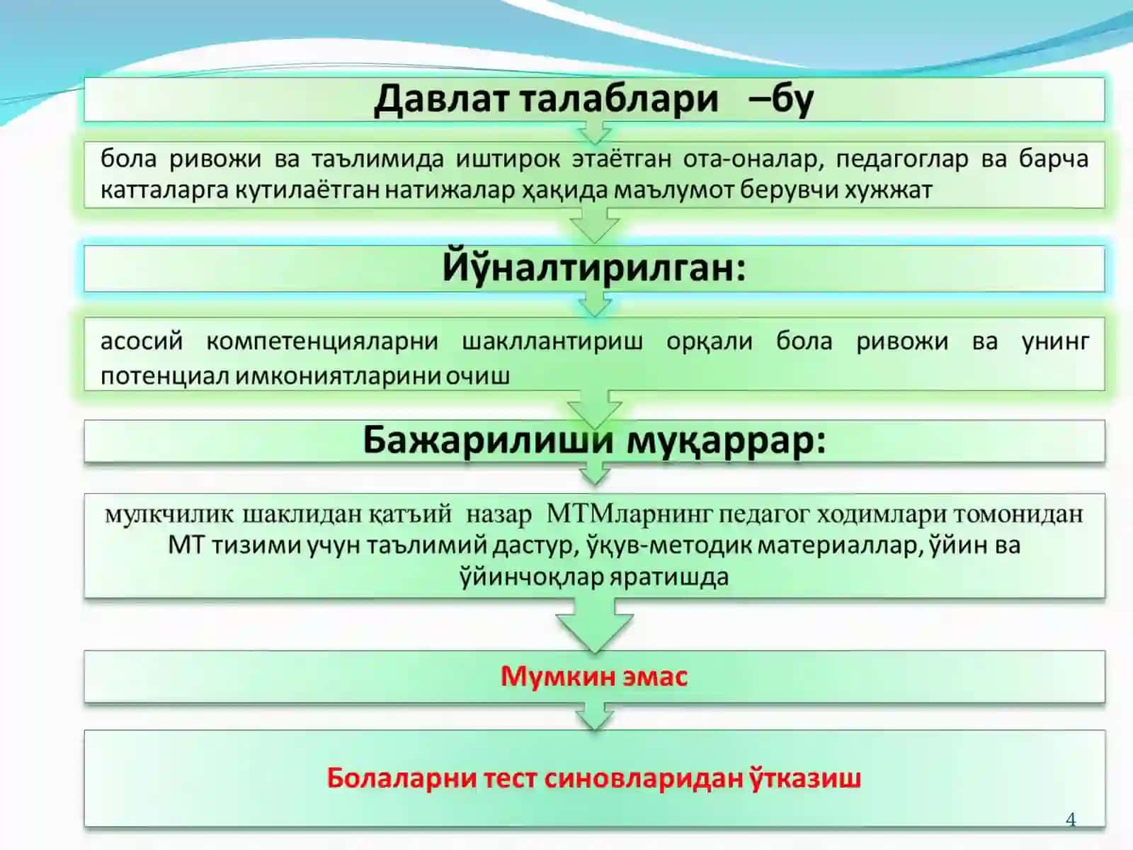 ЎЗБЕКИСТОН РЕСПУБЛИКАСИНИНГ ИЛК ВА МАКТАБГАЧА ЁШДАГИ БОЛАЛАР РИВОЖЛАНИШИГА ҚЎЙИЛАДИГАН ДАВЛАТ ТАЛАБЛАРИ 4