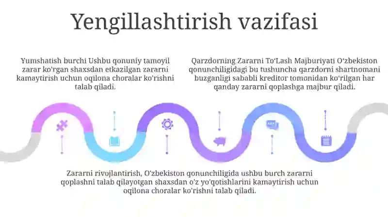 Qarzdorning Zararni ToʻLash Majburiyati 4