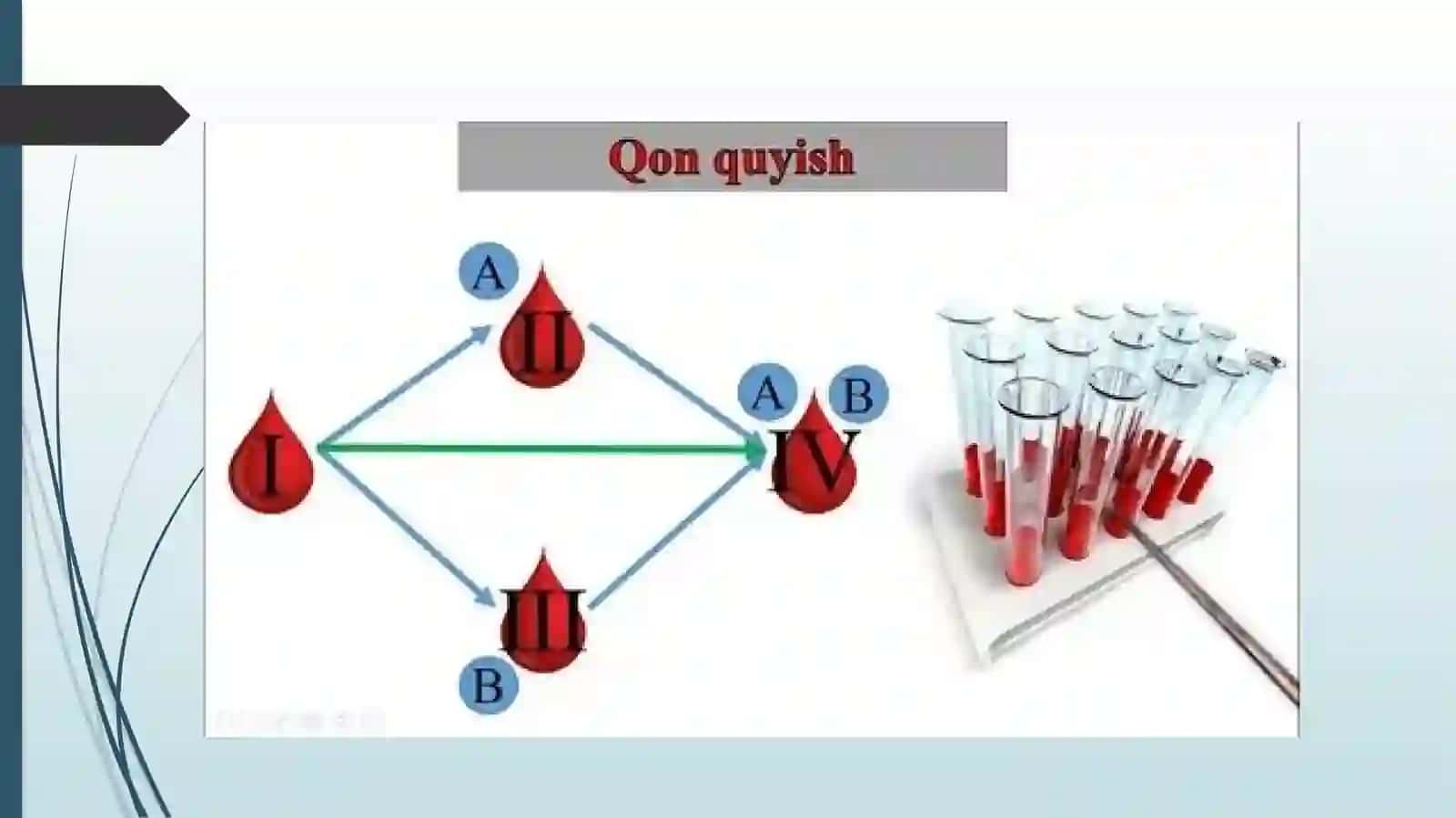 Qonquyish, gemotransfuziya 4