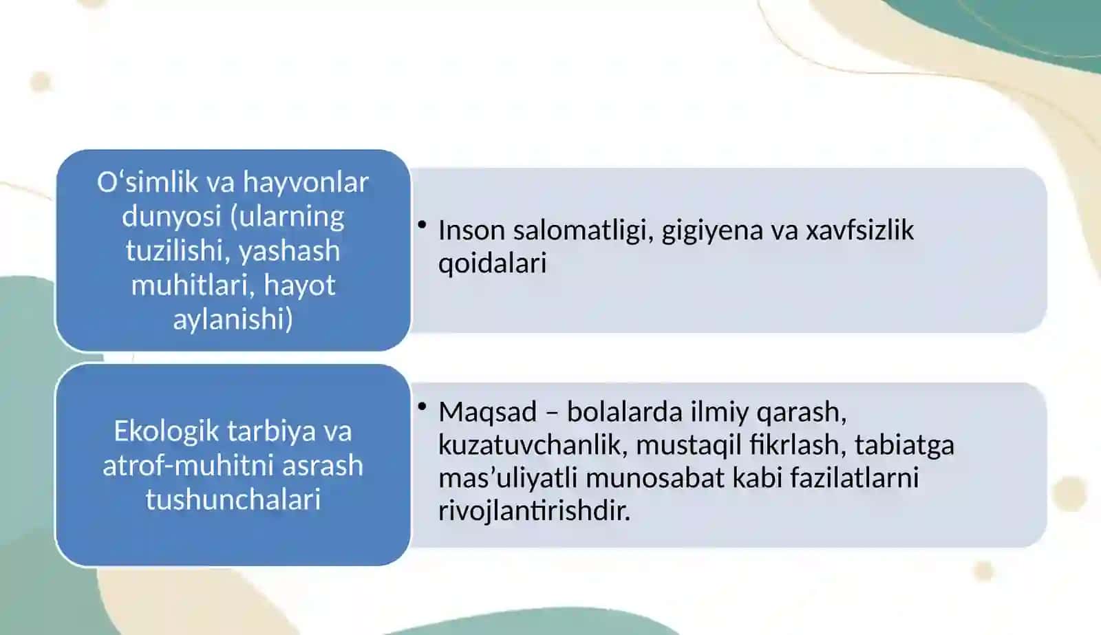 4-sinf “Tabiiy fan” darslarini tahlil qilish va taqriz yozish 4