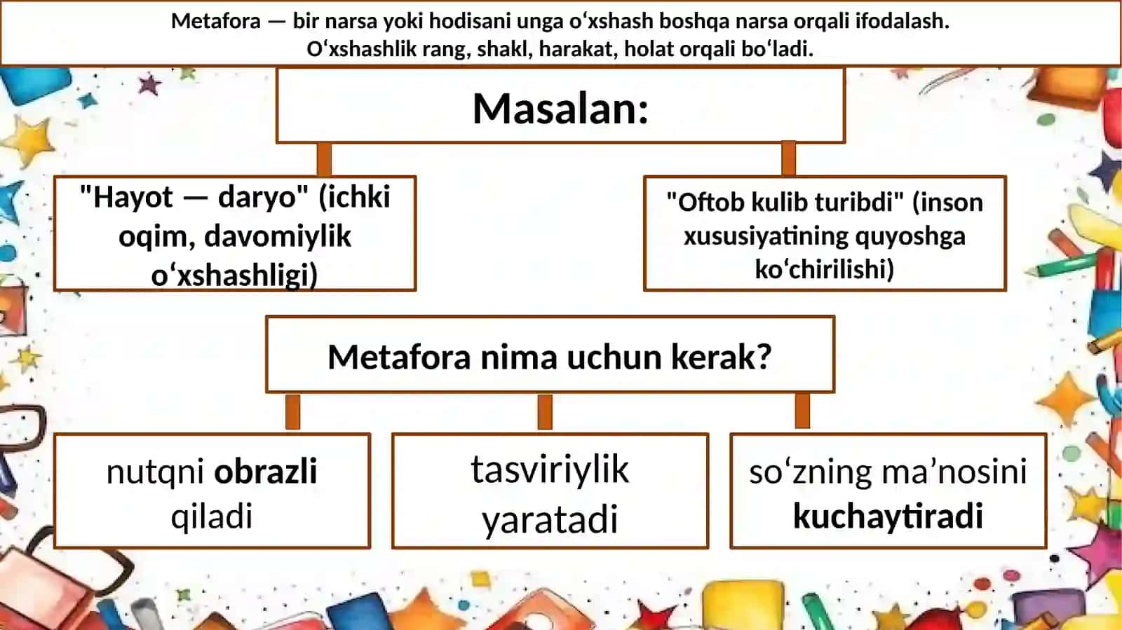 Ma'noko‘chirishning asosiy turlari 4