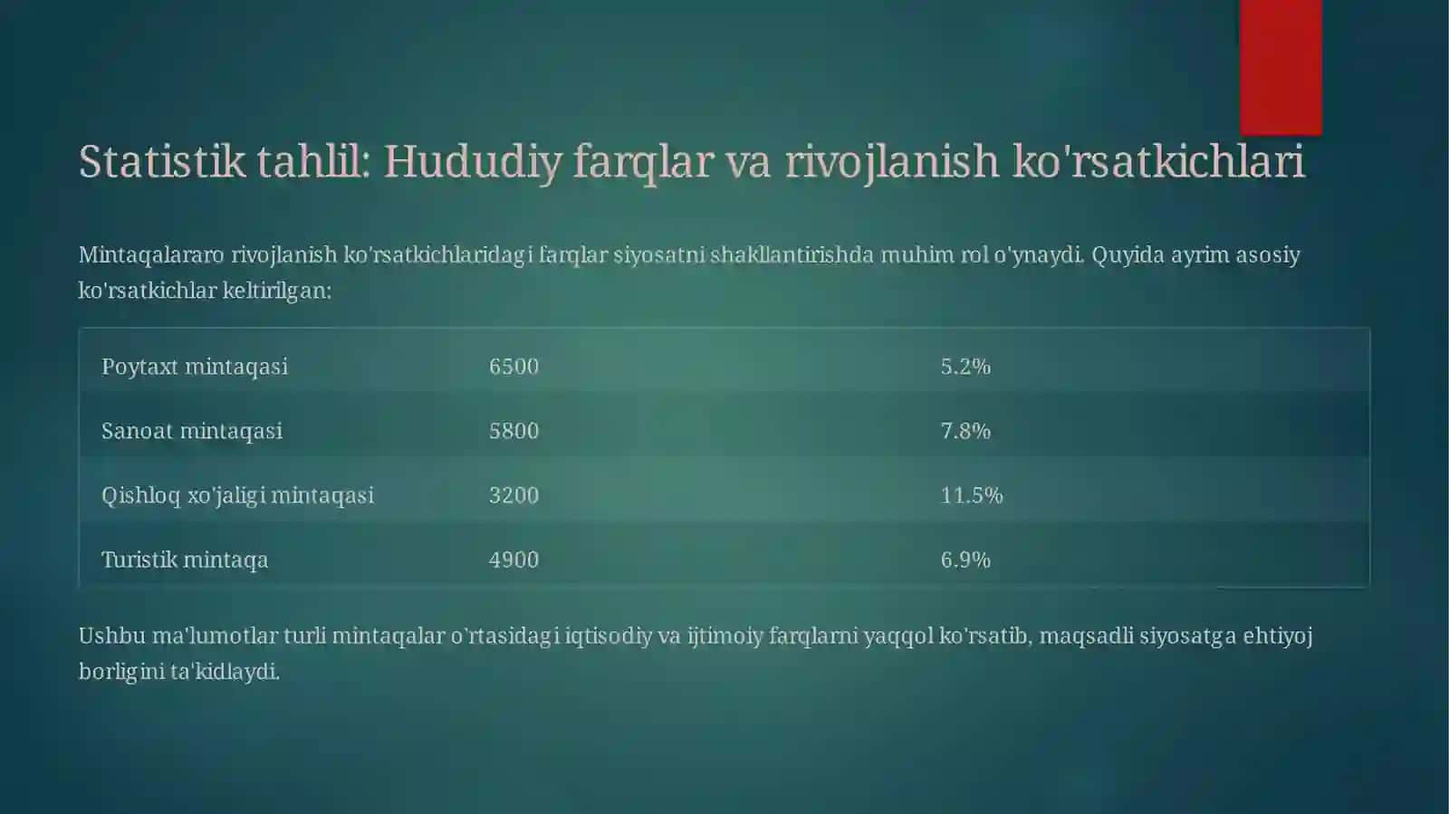 Mintaqaviy siyosat: Maqsadlar, yo'nalishlar, uslublar va dastaklar 4