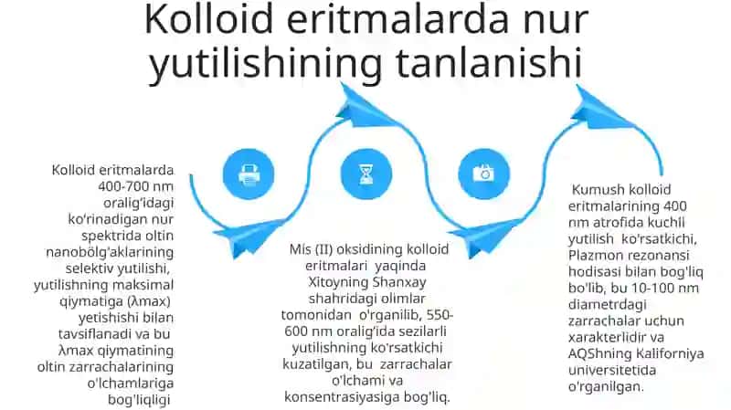 Kolloid eritmalarga yorug'lik nurining tanlanib yutulish xodisasi 4