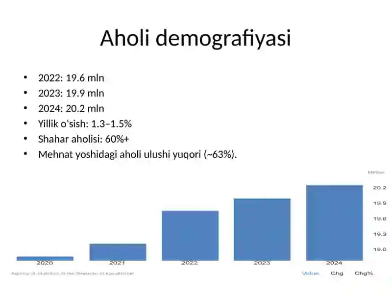 Qozog‘iston statistikasi 4