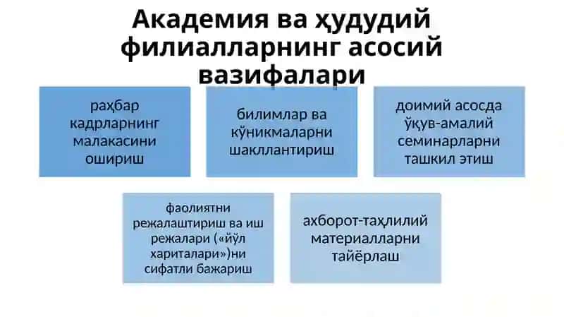 Boshqaruv kadrlari malakasini oshirish 4