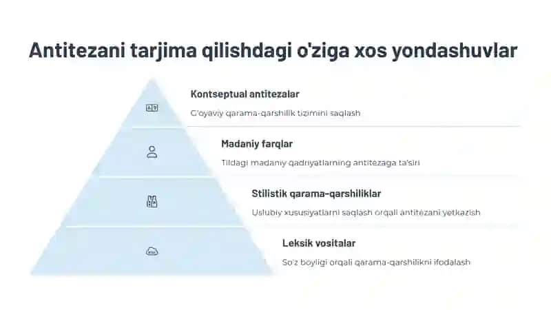 Kulminatsiya va antiteza 4