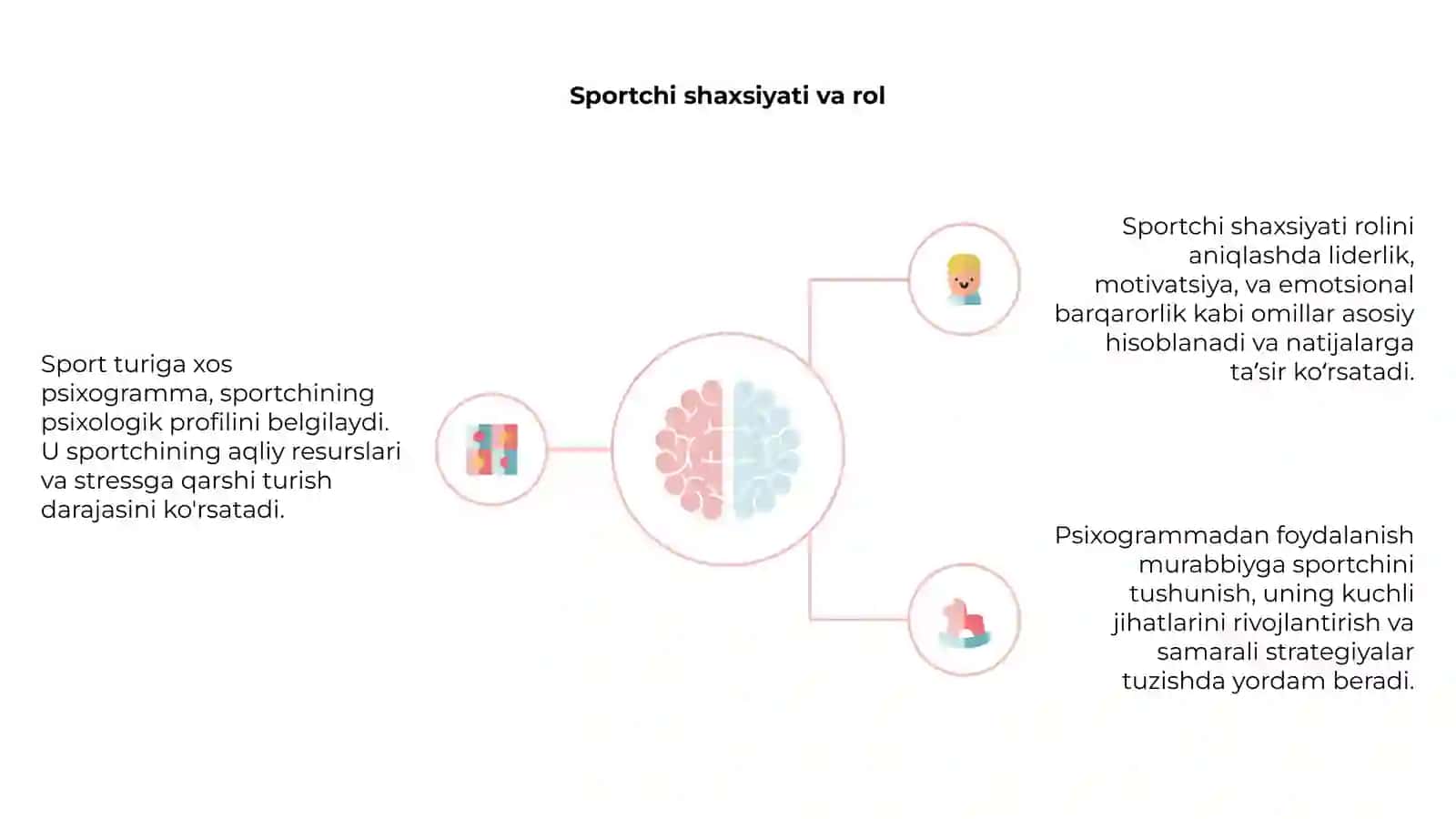 Sport psixogrammasi 4