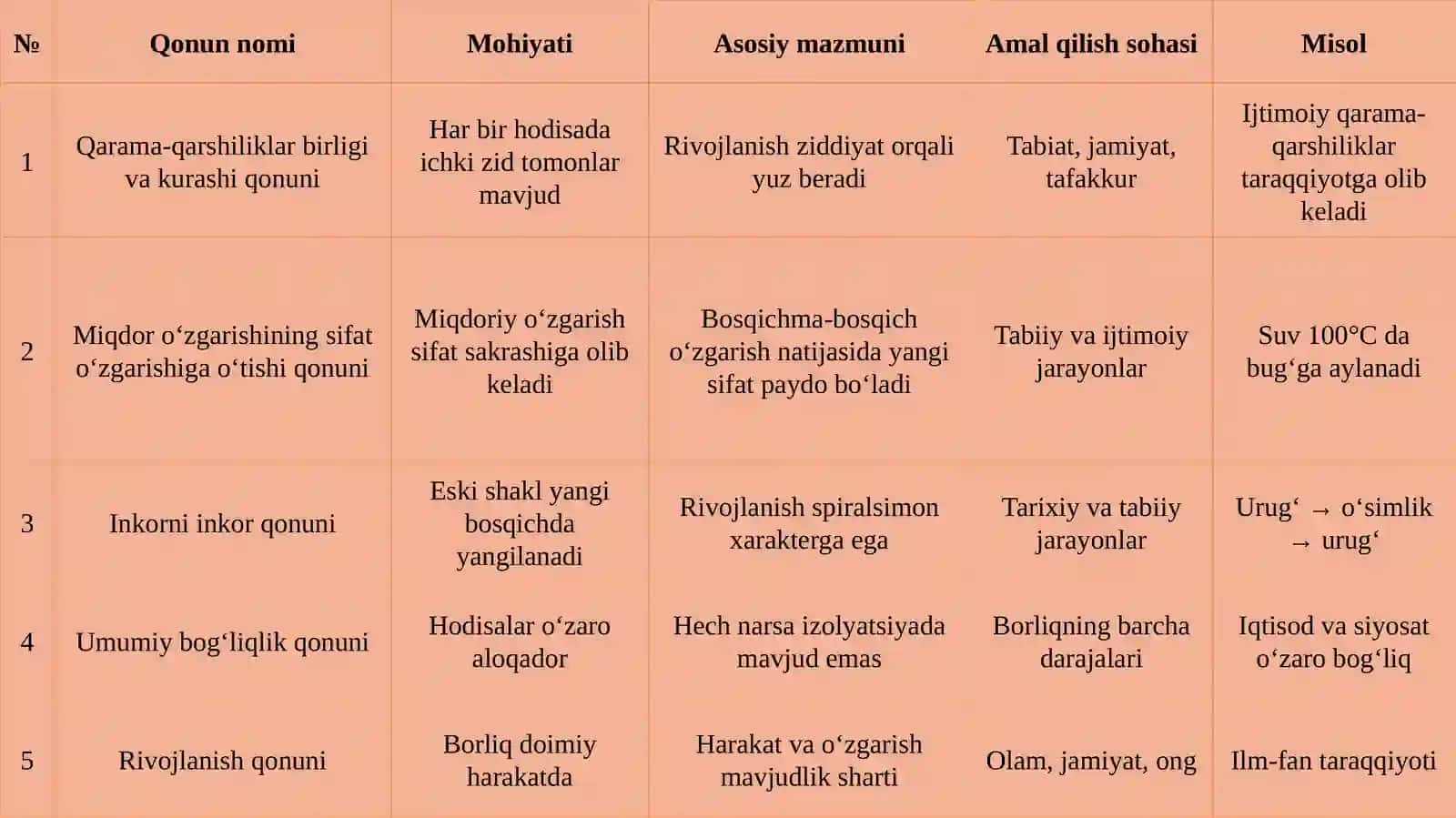 Falsafiy qonunlarning mohiyati 4