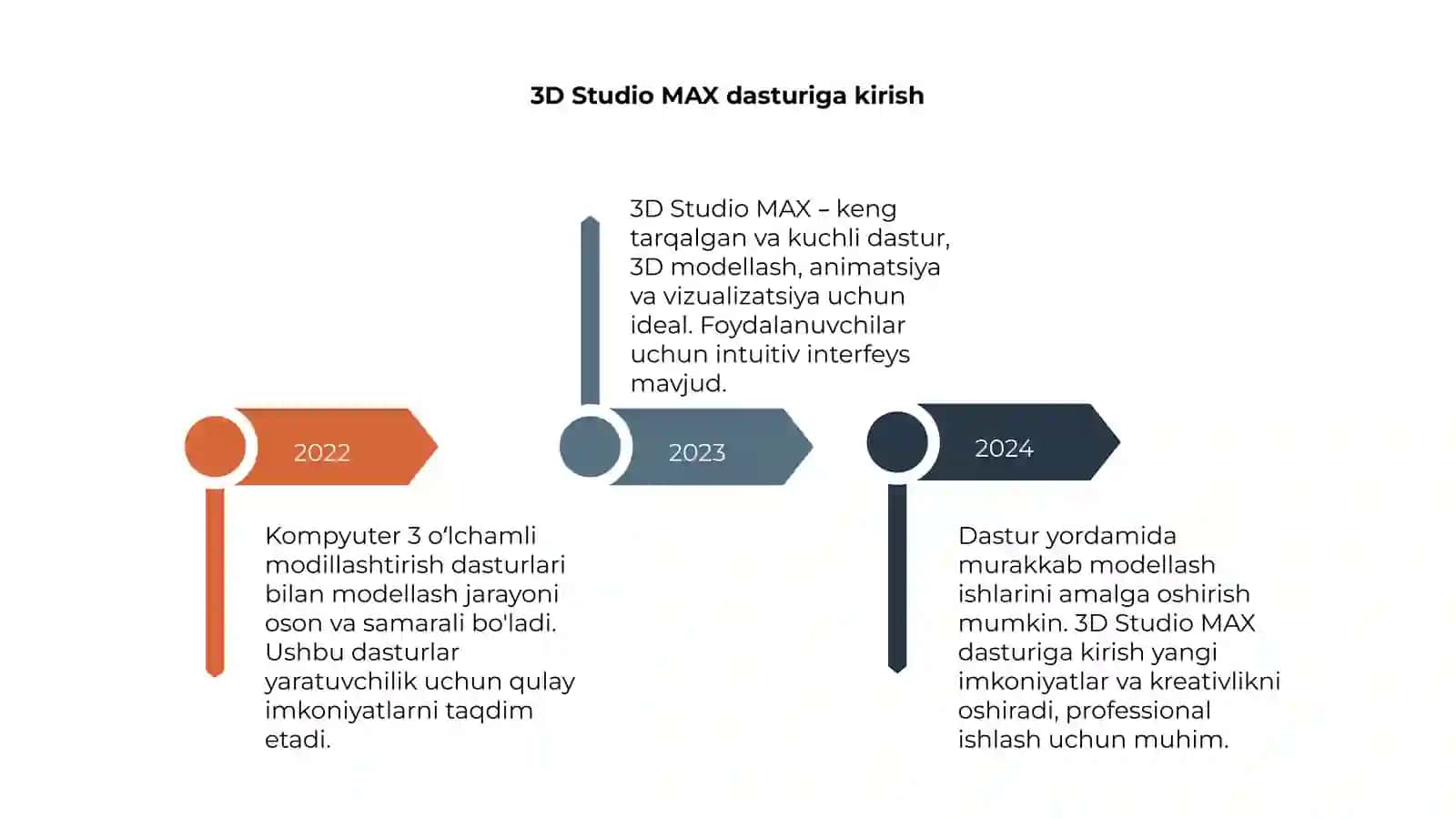 3D studio MAX 4