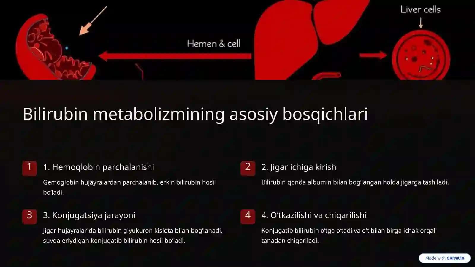Sariqliklarning biokimyoviy jihatdan diferensial tashxisi 4