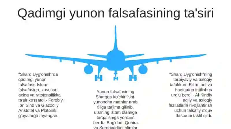 Sharq Uyg'Onish Davrida Ta'Limiy-Axloqiy Fikrlar Rivoji 4