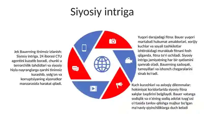 Belgilarni tahlil qilish 4