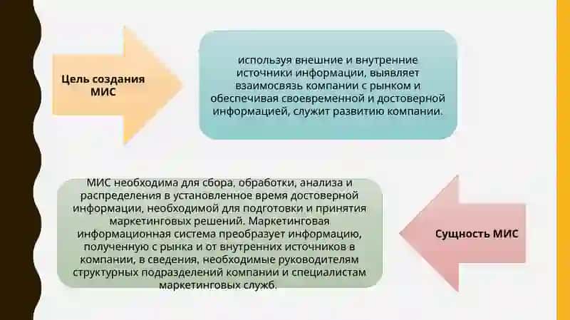 Маркетинговыеисследования 4