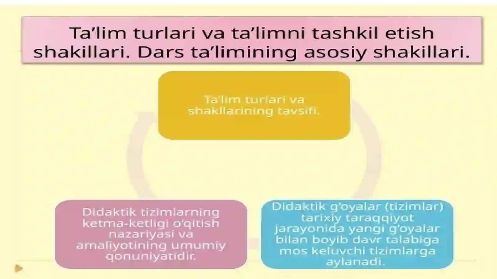 Akramova Muxsinabonunig Umumipedagogika fanidan tayyorlangan taqdimoti 4