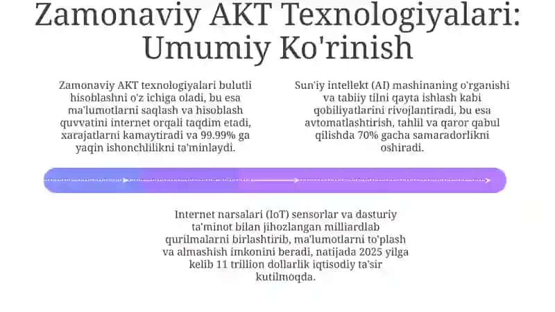 Axborot-kommunikatsiya texnalogiyalari mahsulotlari 4