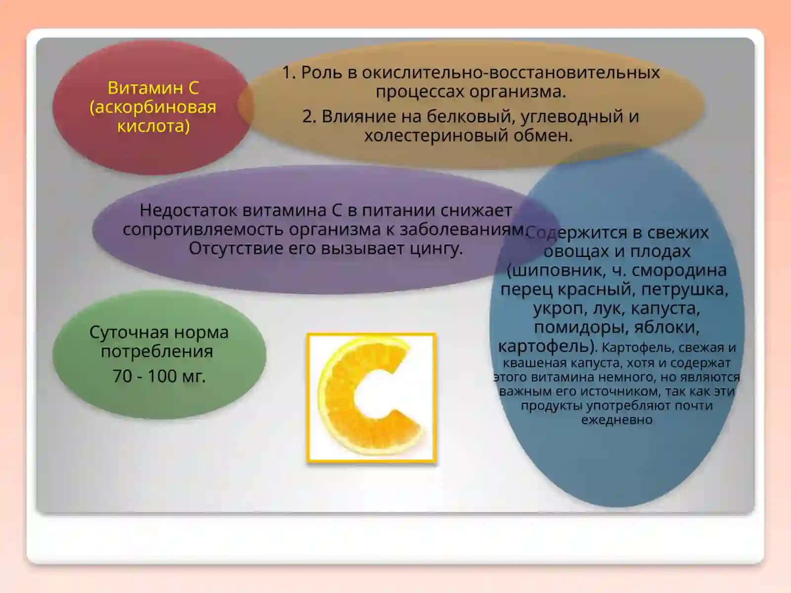 Витамины 4