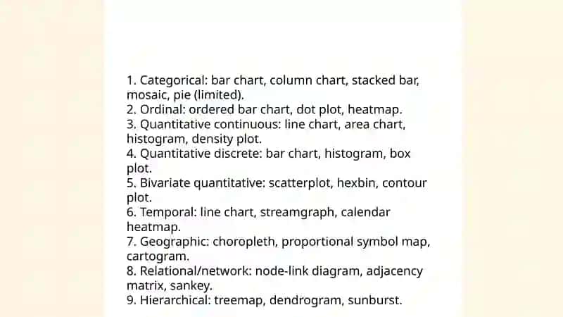 Principles of Prescribing Visual Data 4