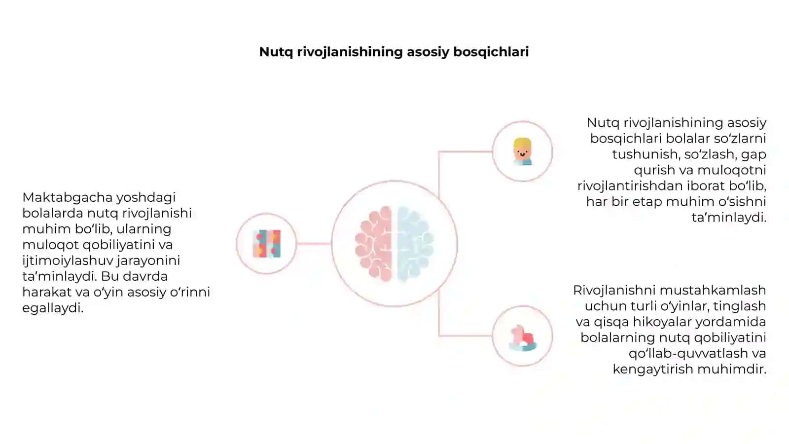 Maktabgacha yoshdagi bolalarda nutqni rivojlantirish usuli 4