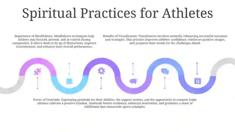 SportsmenʼS Spiritual Needs 4