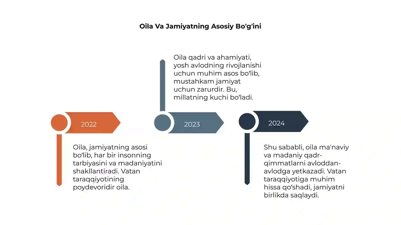 Vatan taraqqiyoti 4