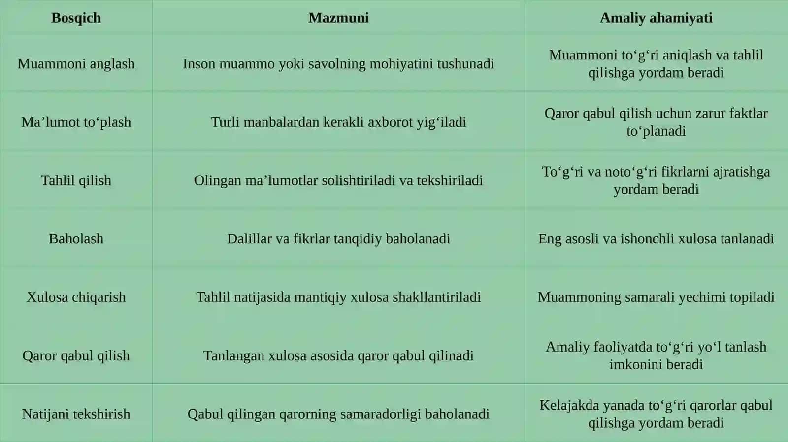 Tanqidiy tafakkurning shakllanishi 4