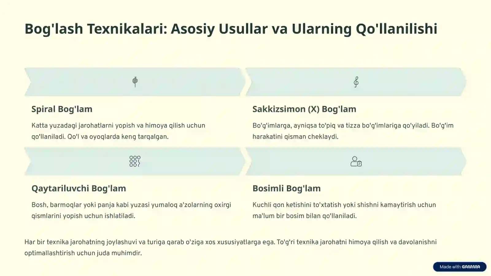 Dezmurgiya: Jarrohlik Amaliyotida Bog'lash San'ati 4