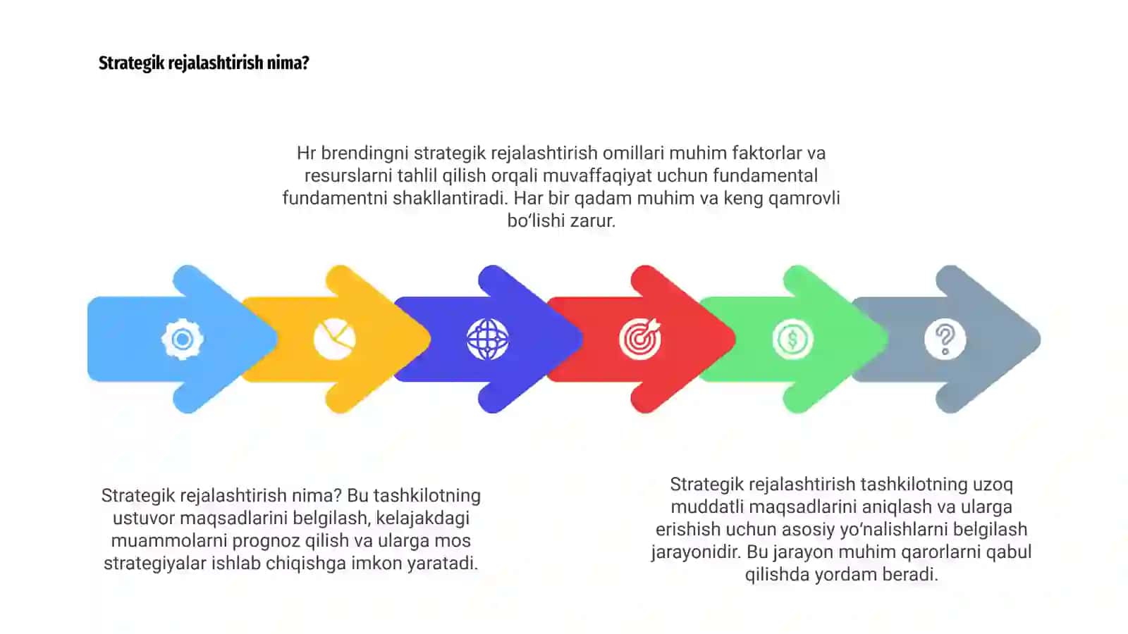 HR brendingni strategik rejalashtirish omillari 4