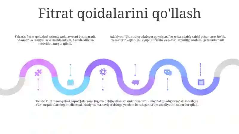 Fitratning Adabiyot Qoidalari 4