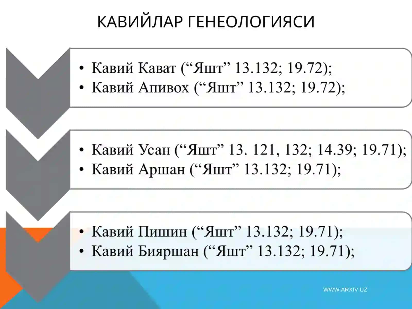 ҚАДИМГИ БАҚТРИЯ 4