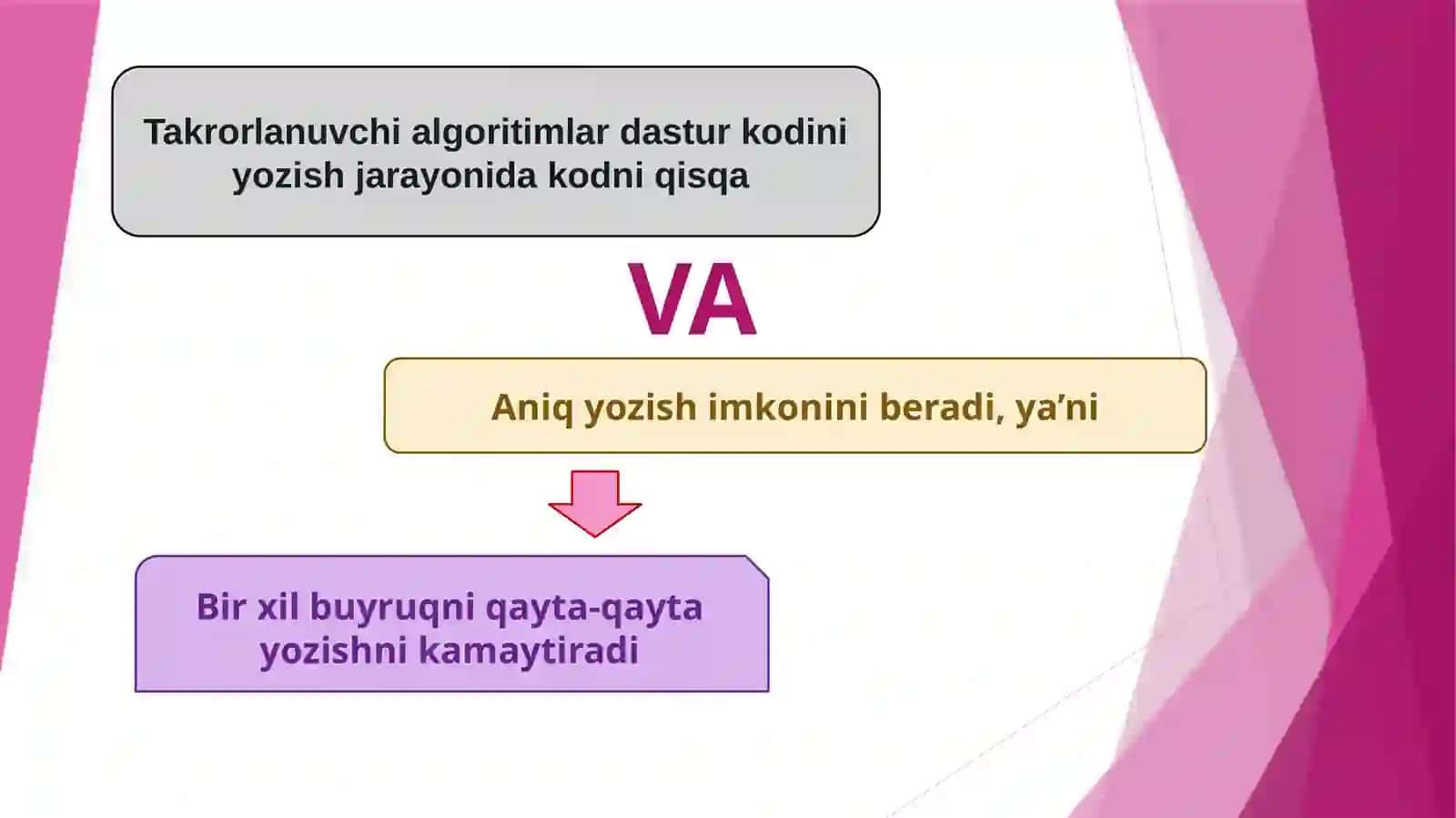 Takrorlanuvchi algoritmlar 4