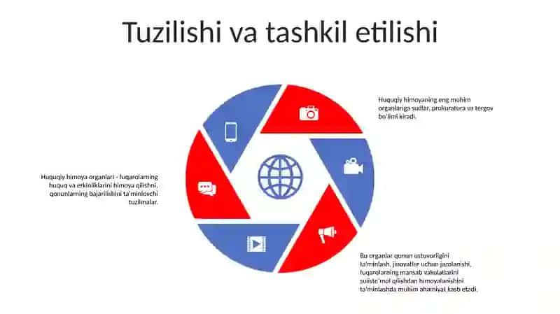 Huquqni Muhofaza Qiluvchi Davlat Organlari 4