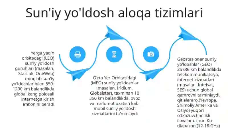 Bulutli hisoblash xizmatlari 4