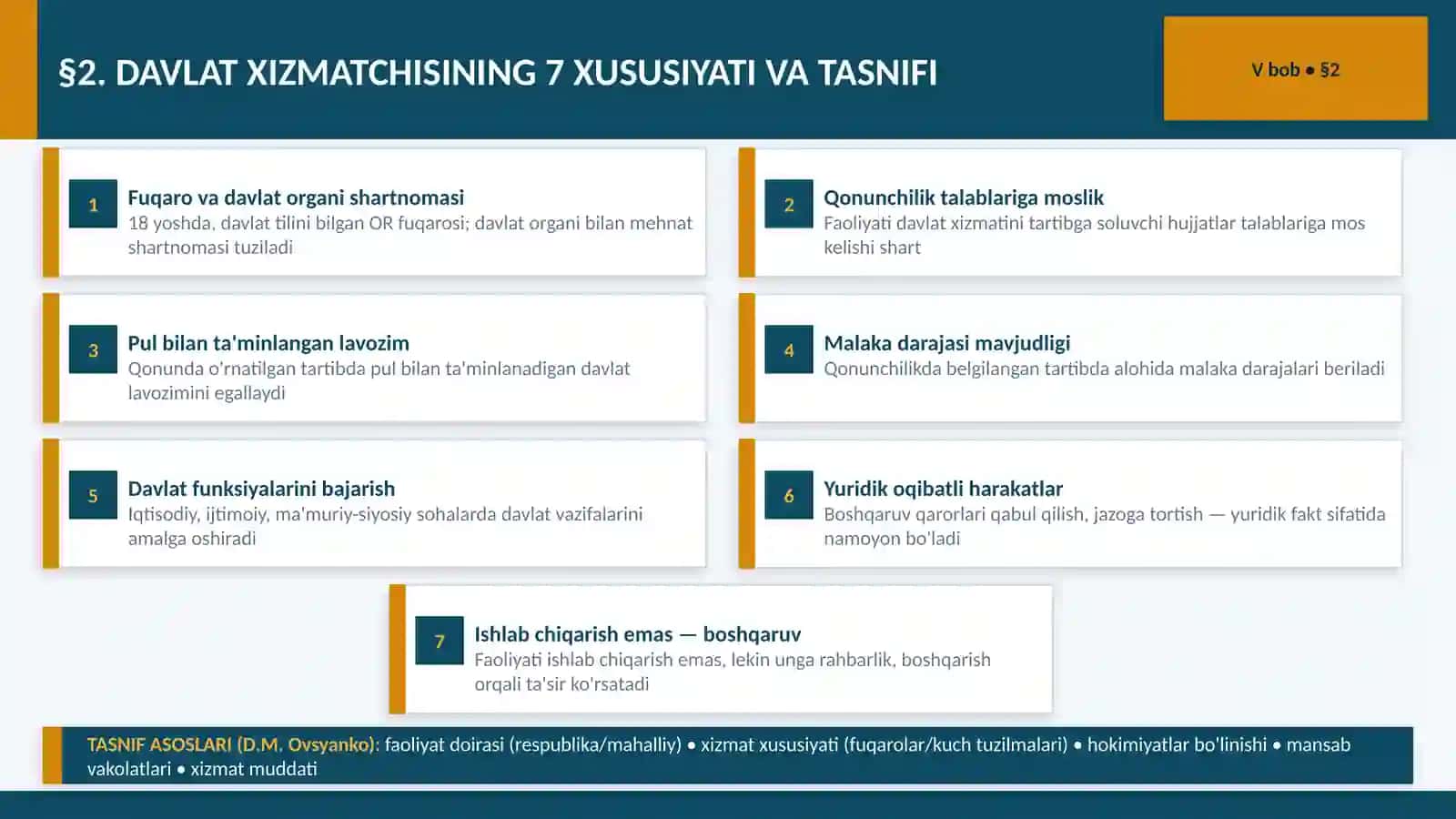 DAVLAT XIZMATCHISI 4