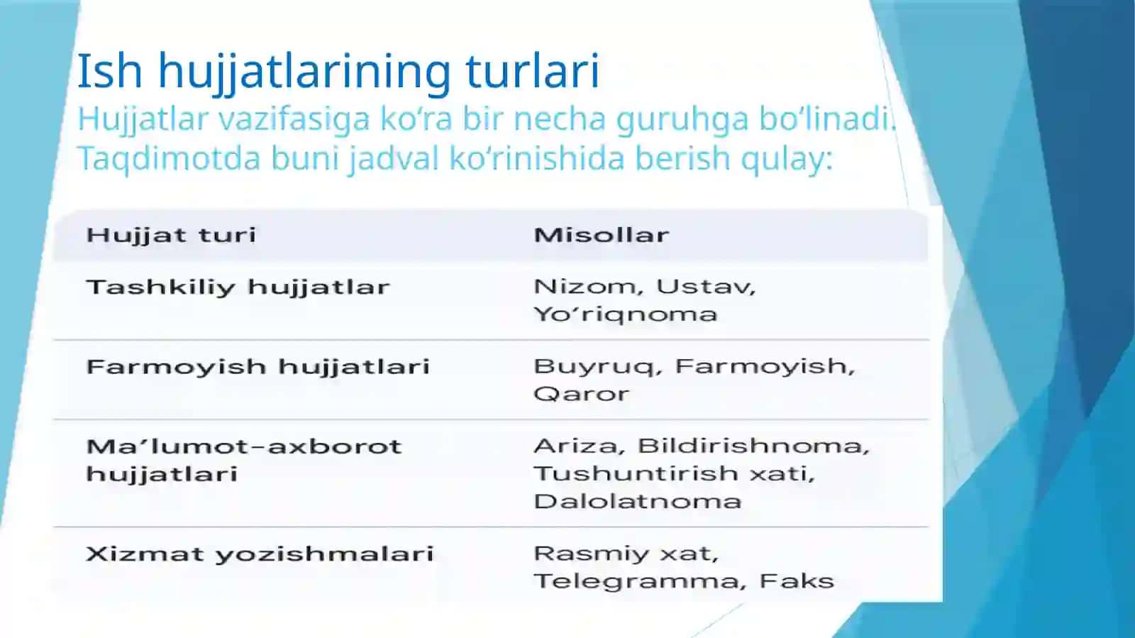 Ish hujjatlariga qo‘yiladigan asosiy talablar 4