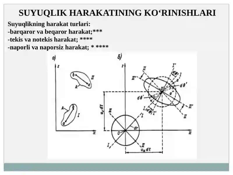 Gidravlika 4