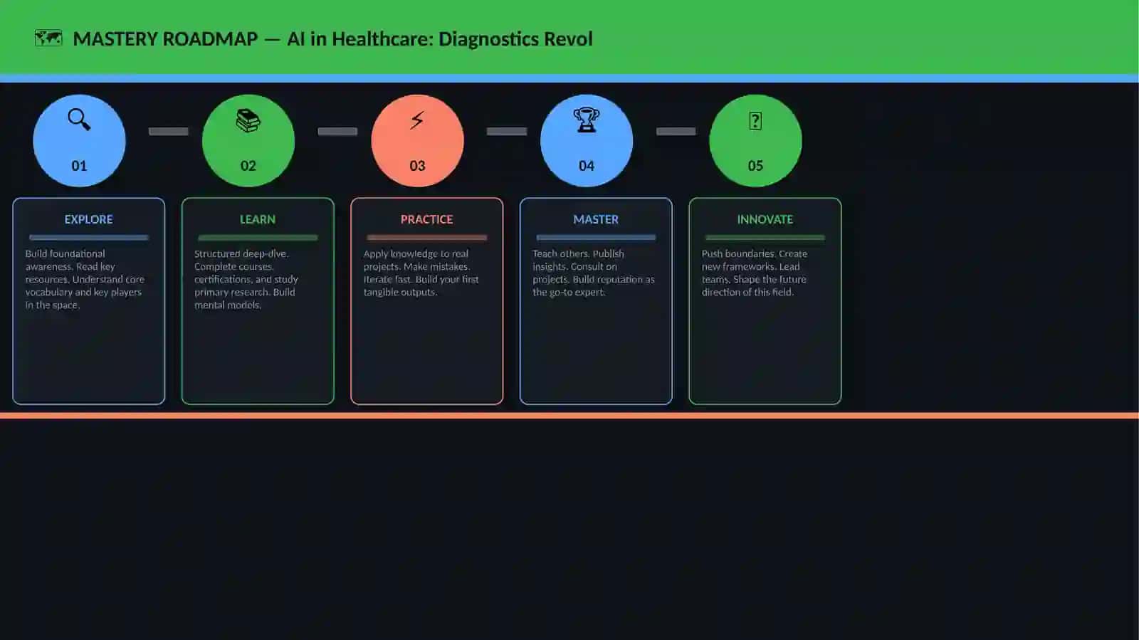 AI in Healthcare: Diagnostics Revolution 4
