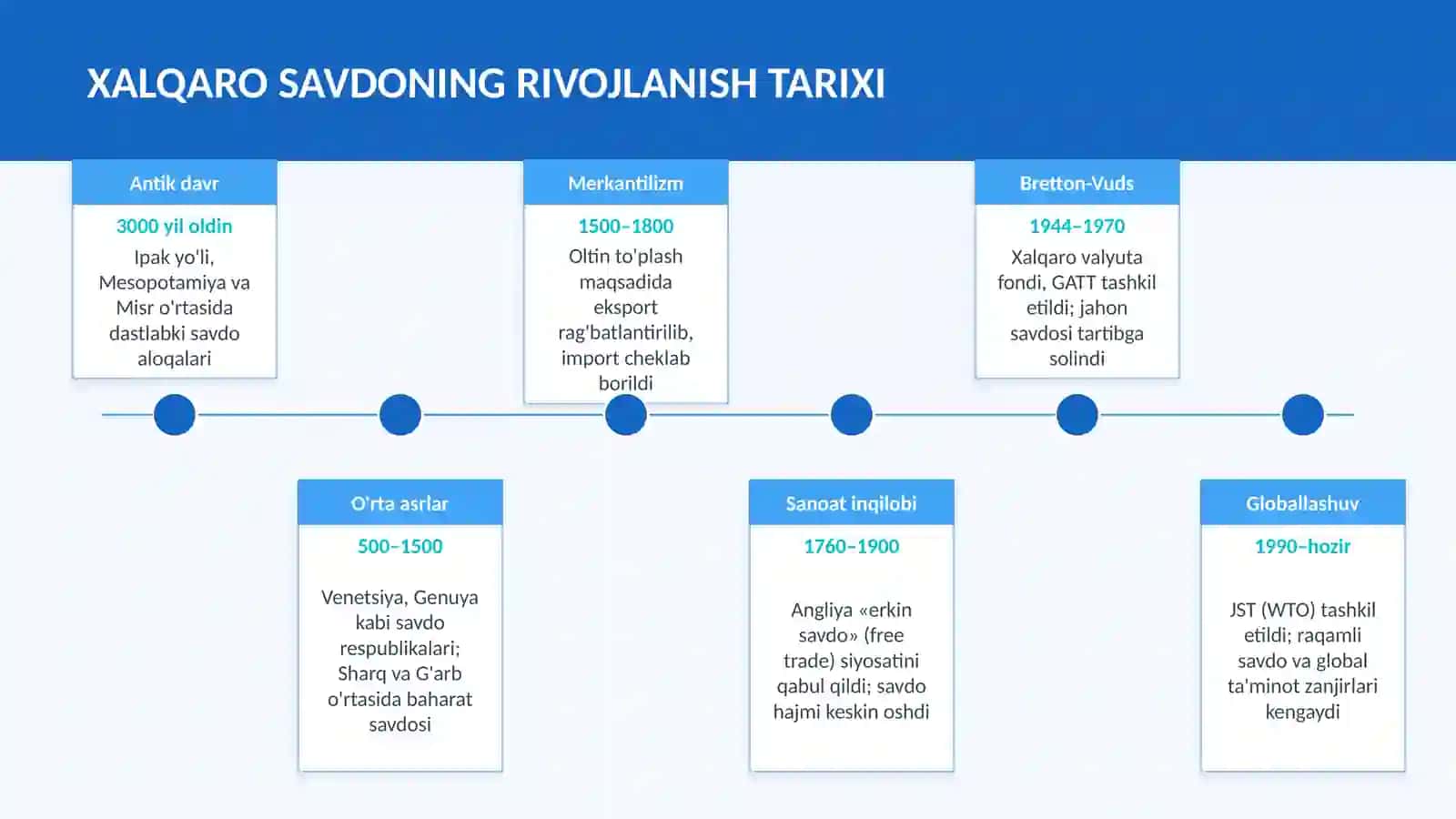 XALQARO SAVDOda XALQARO IQTISODIY MUNOSABATLAR va Tashqi Savdoni Erkinlashtirish va Proteksionizm Siyosati mavzusida slayd 4
