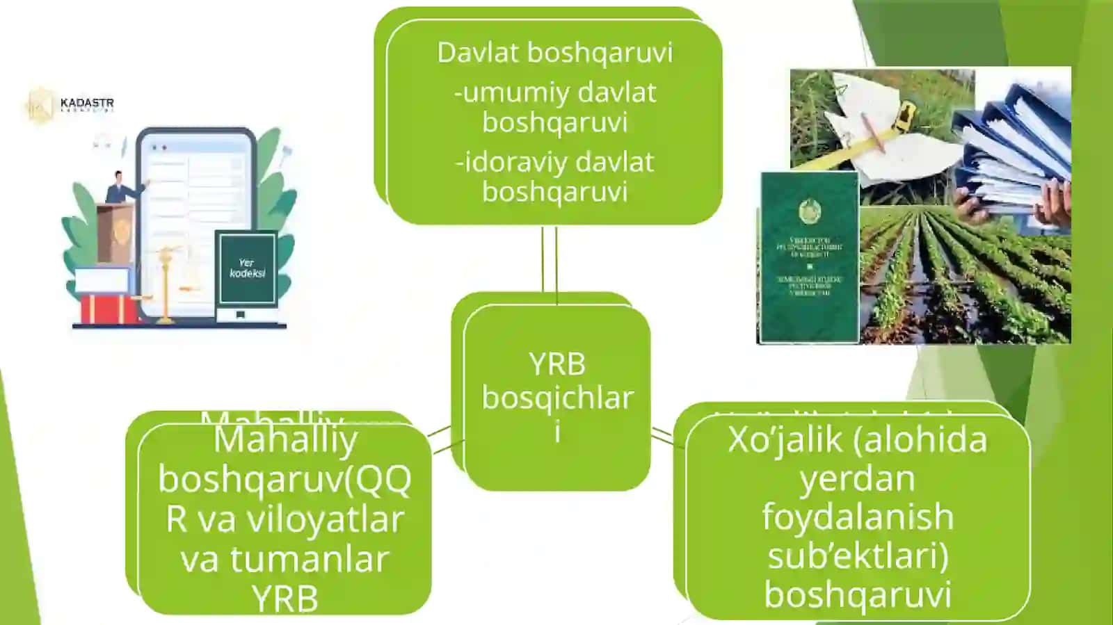 Davlat organlari tomonidan yer resurslarini boshqarish 4
