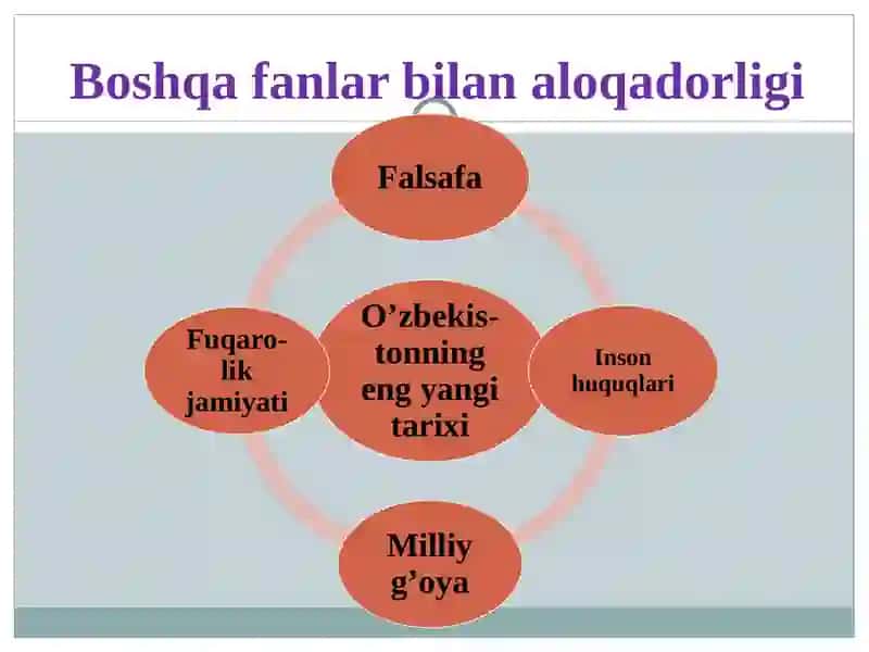 O'zbekistonning eng yangi tarixi MODULi 4