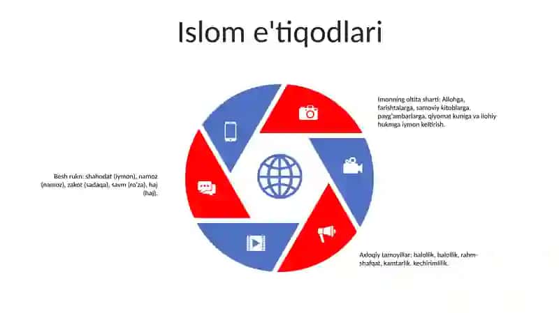 Islom Dini 4