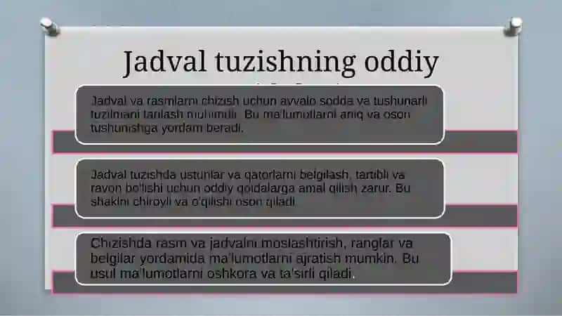 Jadvallar va rasmlar chizish 4